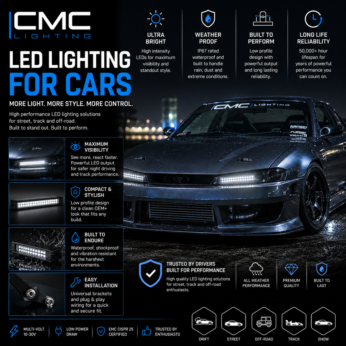 4" LED Spotlight